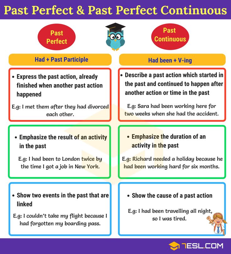 the past perfect and past perfect continuous tense worksheet for kids to learn english