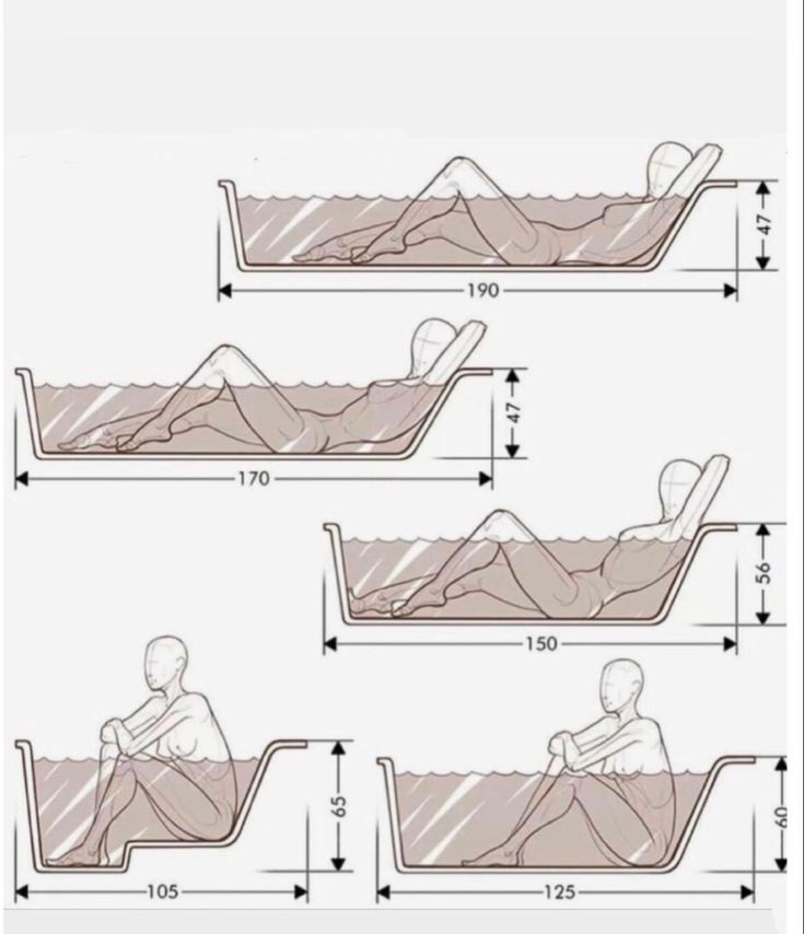 the diagram shows how to use a bed with no headboard and footrests