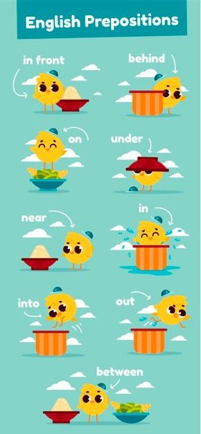 an english prepositions poster with different expressions