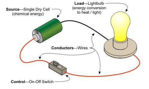 an electrical wiring diagram showing the components for a lightbulb and control switch box