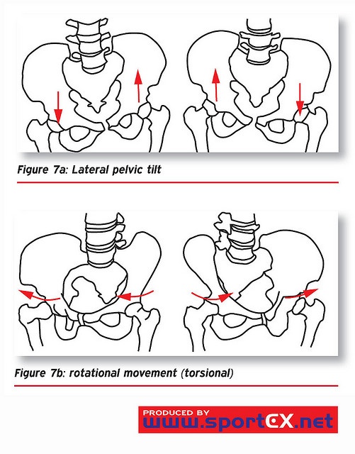 the diagram shows how to perform an elbow surgery