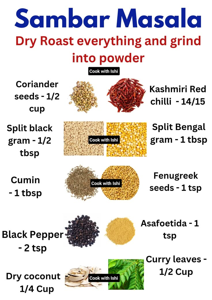 the ingredients for sambar masala are shown in different colors and sizes, including black pepper