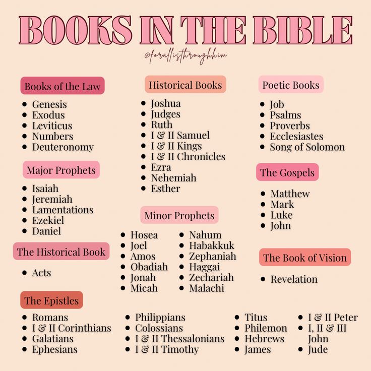 books in the bible list with pink background