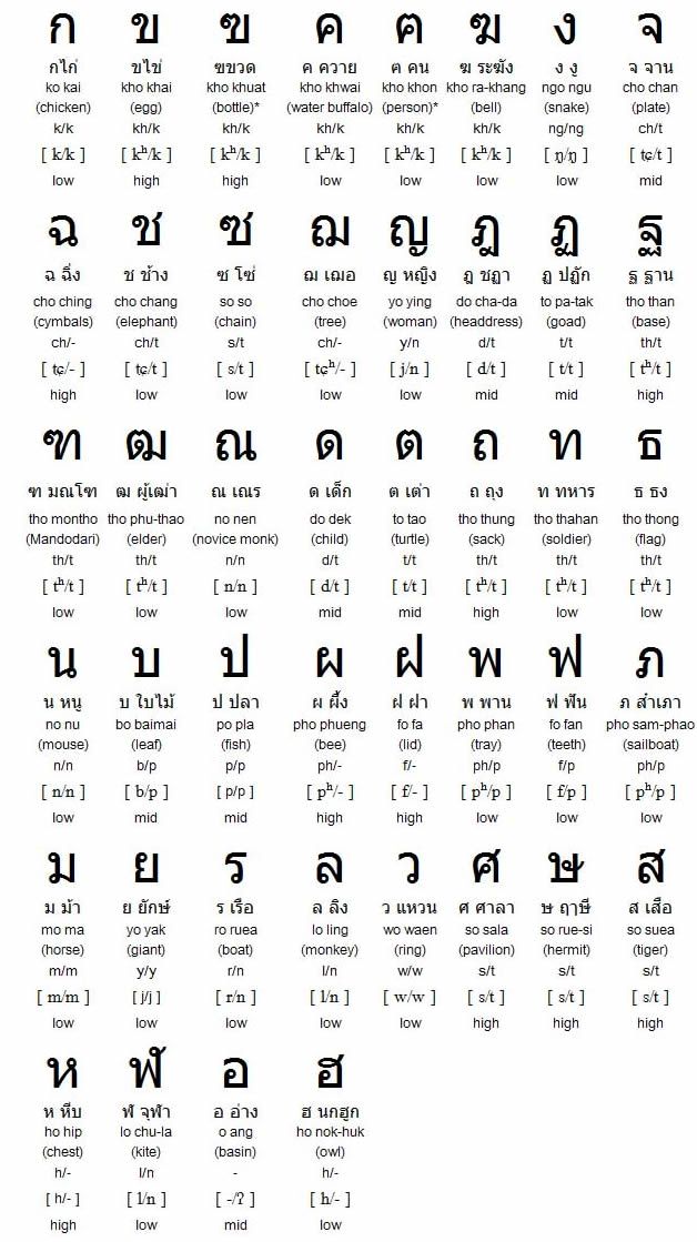 an old language with many different languages and numbers in the same language, including letters that are