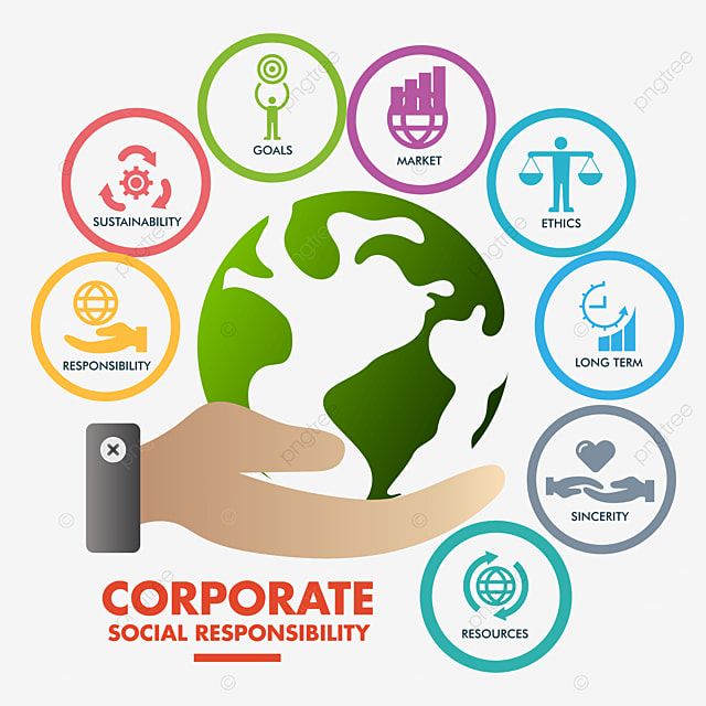 hands holding the globe with different icons surrounding it in various colors and sizes, including text that reads corporate social responibity