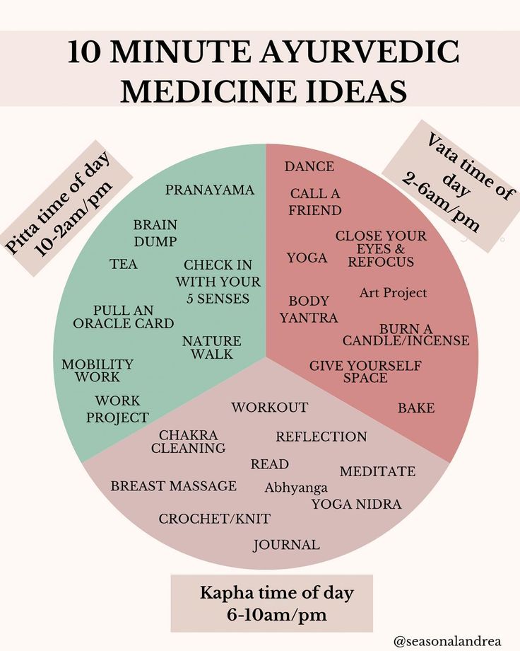 What is 10 Minute Ayurvedic Medicine? This is a term I coined after leaning into Ayurveda but knowing most of my clients have minimal time. How can I get them to see maximum results in minimum time. That is where I created the idea of breaking up the Ayurvedic ideas into doshic needs based on time of day and energetic needs. What is the Ayurvedic Clock? In Ayurveda the doshas guide not only our mind/body type but a time of day, season and time of life. Let’s break down the times: 6-10am- ... Tri Doshic Ayurveda, Ayurveda Seasons, Ayurvedic Clock, Ayurveda Aesthetic, Ayurvedic Types, Ayurveda Day, Essential Oils For Chakras, Ayurveda Kapha, Ayurveda Tips