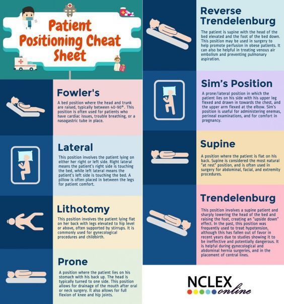 a poster with instructions on how to use the patient positioning chat sheet in english and spanish