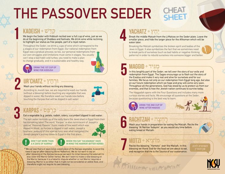 a poster explaining the passover seed