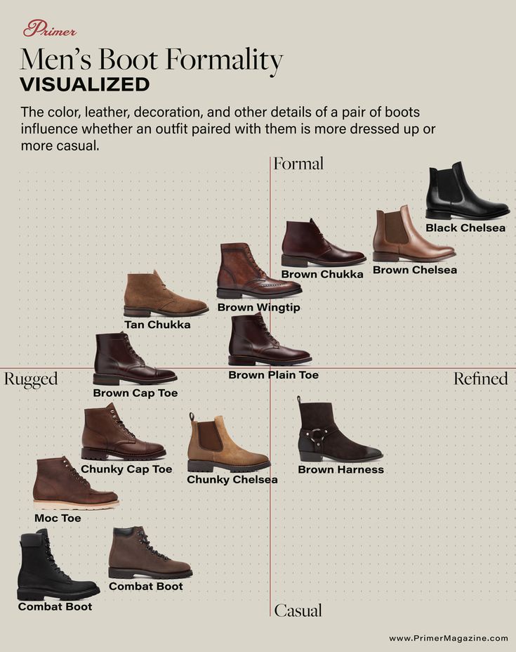 Brown Boots Outfits Men, Brown Casual Shoes Outfit Men, Rugged Office Outfit Men, Men’s Brown Boots Outfit, Men Brown Boots Outfit, Men’s Boots Style, Men’s Dress Boots, Mens Boots Fashion Outfits, Brown Boots Outfit Men