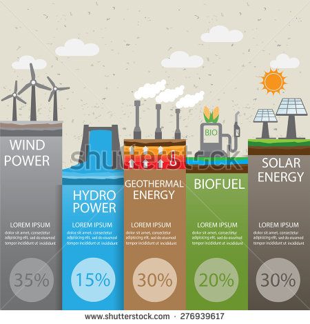 an info board showing the different types of energy sources and their uses for power plants