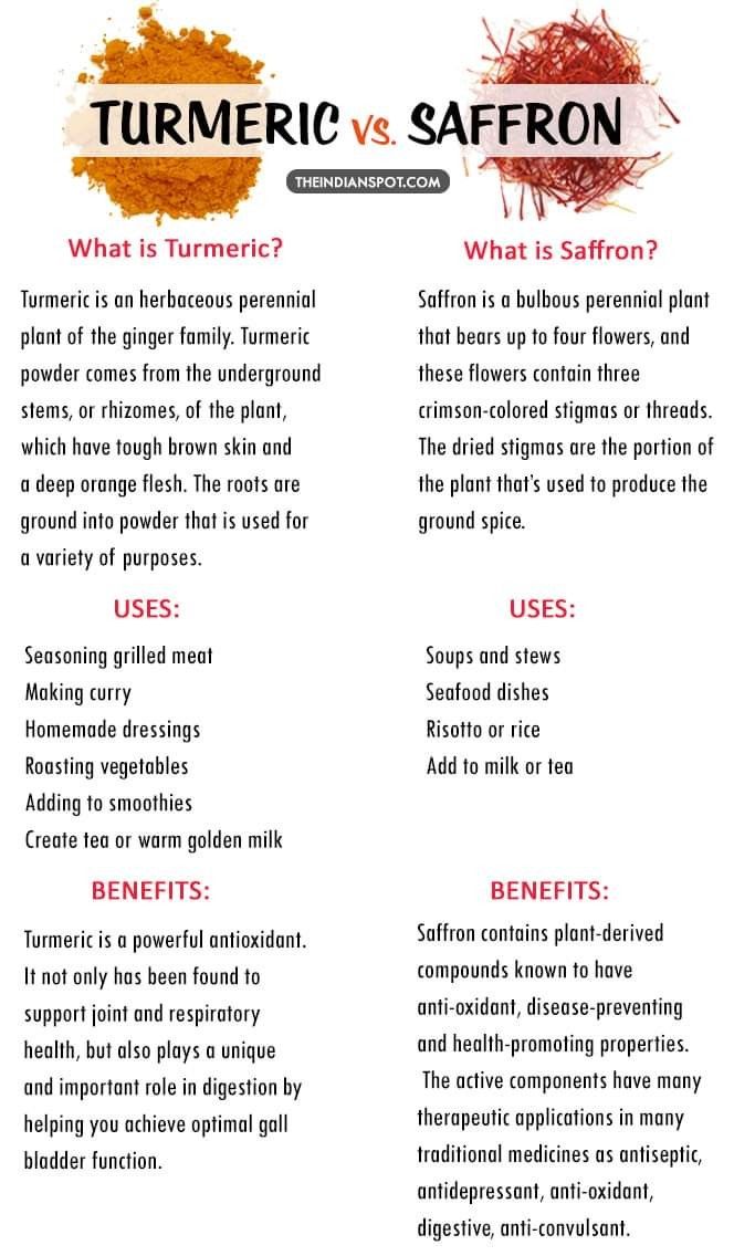 the differences between turmric and saffron