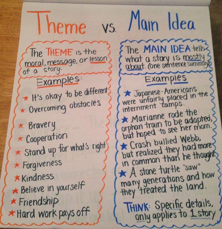 a paper with some writing on it and the words theme vs main idea written below