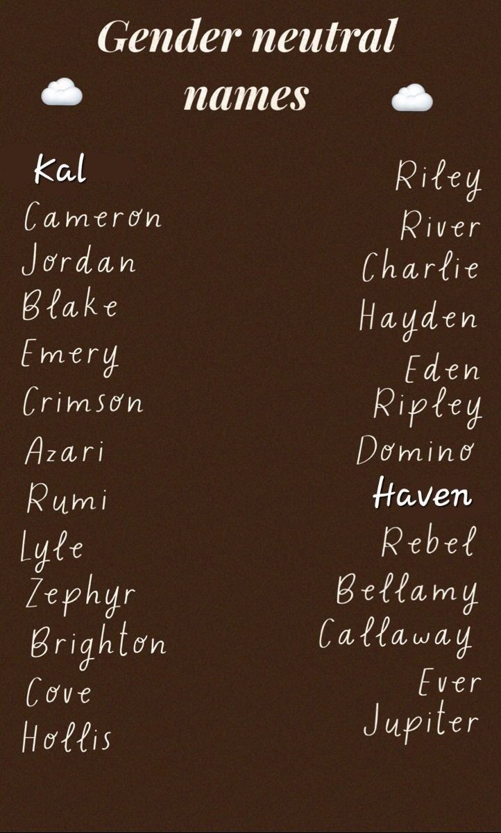 an image of the names of some people who are in this family name chart on a brown background