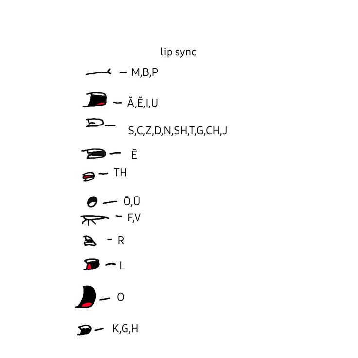 Lip sync Lip Sync Chart, Lip Syncing, Face References, Tokyo Night, Face Reference, Funny Character, Lip Sync, Love Drawings, Face Drawing