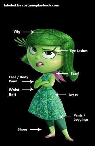 an image of the inside of a cartoon character's head and body, with parts labeled