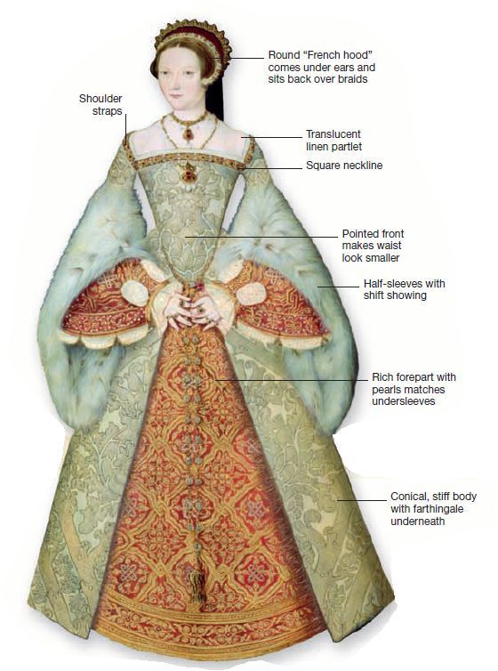 uploaded by Erol Nezirovic Tudor Fashion Women, 1500 Fashion, Elizabethan Clothing, 1500s Fashion, Moda Medieval, Elizabethan Fashion, Catherine Parr, Tudor Dress, Tudor Fashion