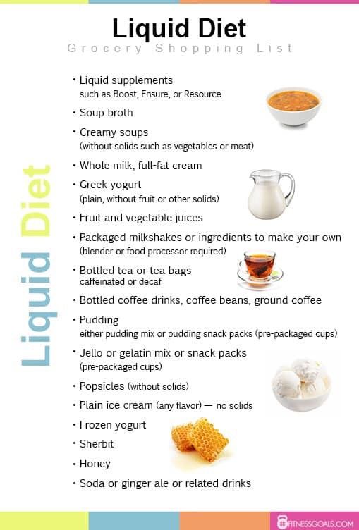 Bariatric Recipes Sleeve Liquid Diet, Liquid Diet Plan, Full Liquid Diet, Liquid Diet Recipes, Bariatric Recipes Sleeve, Clear Liquid Diet, Loose Weight In A Week, Pureed Food, Soft Foods Diet