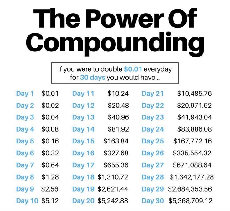 the power of compounding is shown in this ad for $ 10 billion per dollar