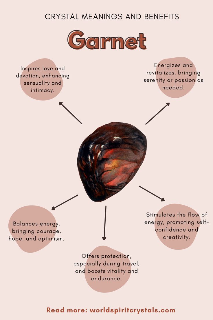 Infographic of a deep red garnet crystal. Fire Agate Crystal Meaning, Red Garnet Crystal Meaning, Garnet Crystal Meaning, Garnet Properties, Garnet Meaning, Crystal Grimoire, Crystal Power, Garnet Crystal, Golden Triangle