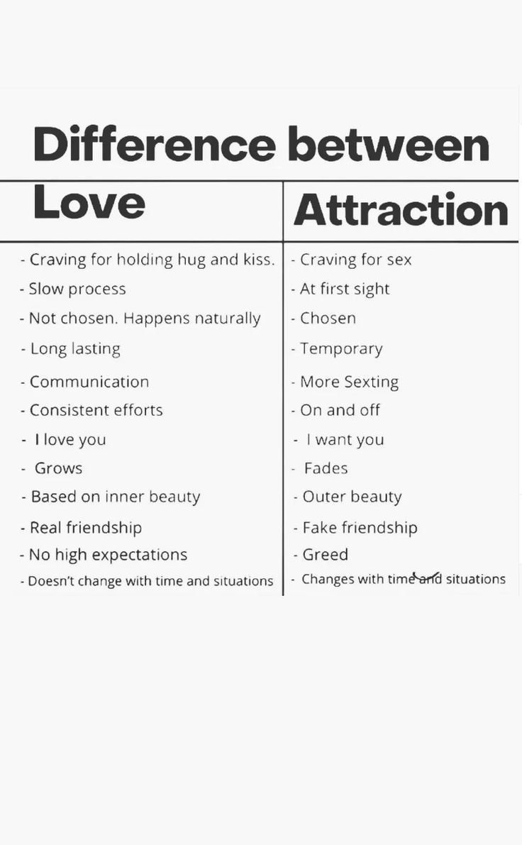 difference between 'love and attraction' Ways To Show Physical Affection, Different Types Of Affection, The Difference Between Love And In Love, I Need Physical Affection Quotes, On Off Relationship, Types Of Affection, What I Need In A Relationship List, What Makes A Good Relationship, Love And Affection Quotes