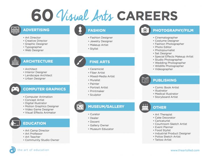 the 60 visual arts career list is shown in blue and white, with icons on it