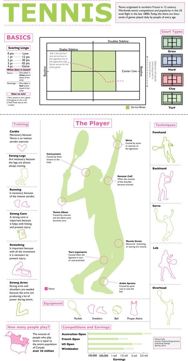 the tennis info sheet is shown in green and pink