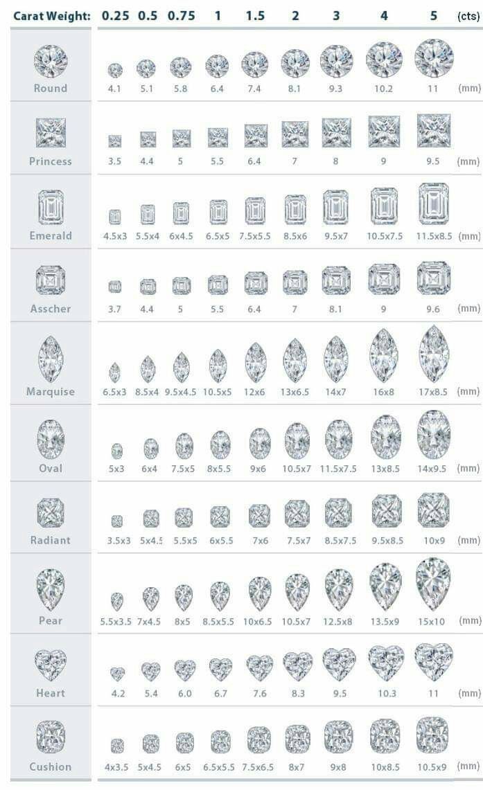 chart showing the different diamonds in each diamond shape and color, from top to bottom