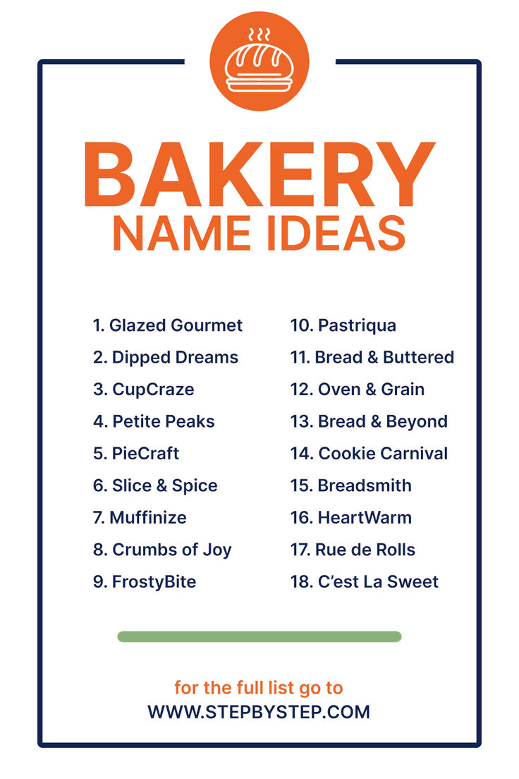 the bakery name ideas list is shown