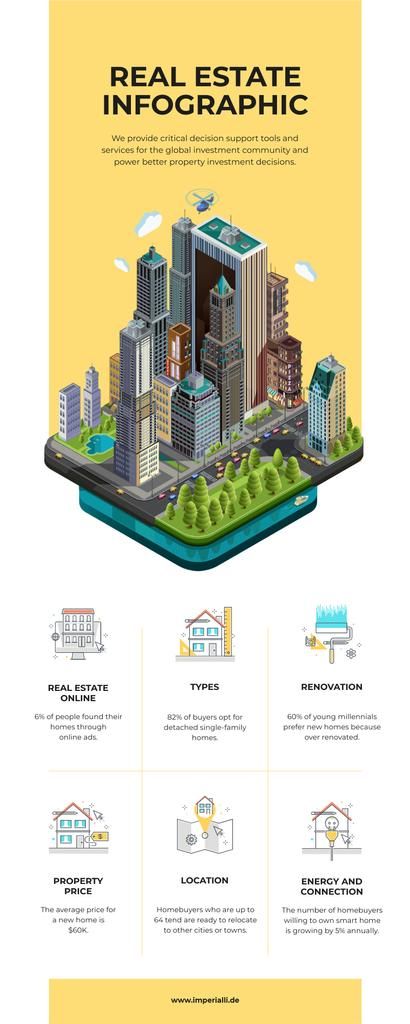 the real estate info graphic is displayed on a tabletop with an image of buildings and trees