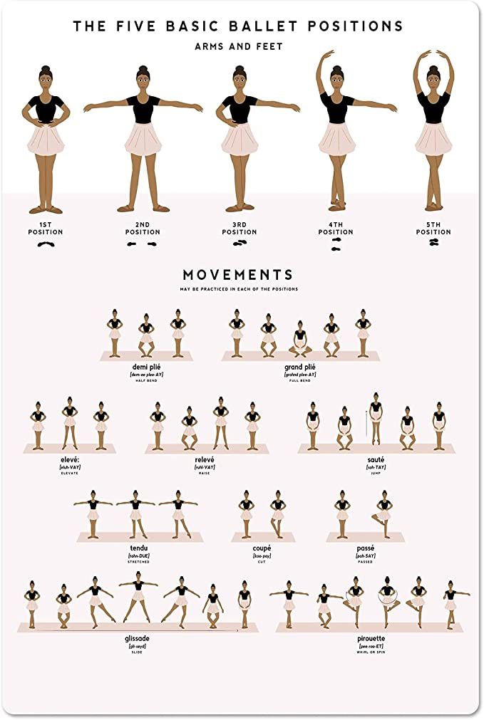 the five basic ballet positions poster