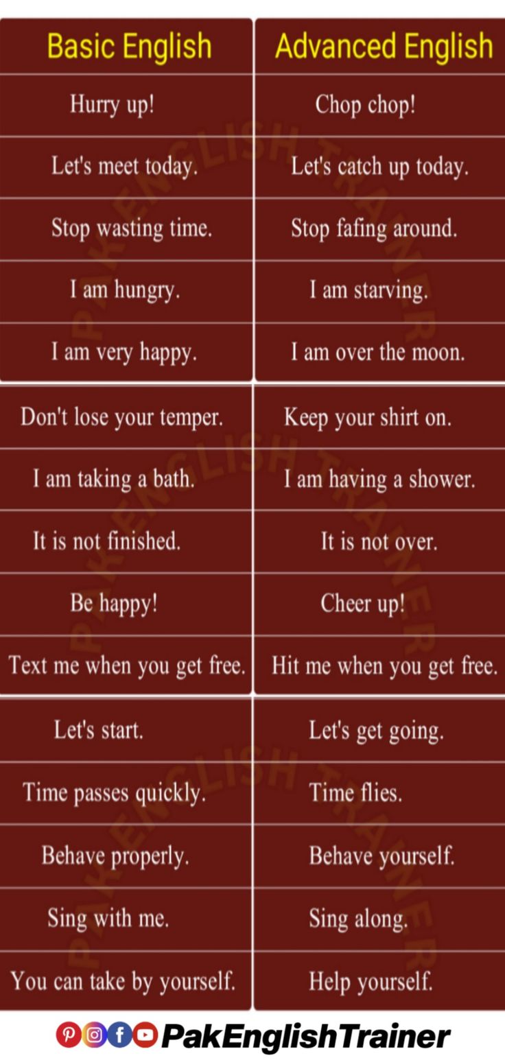 100 Basic English vs Advanced English Sentences - English Speaking 🗣️ Practice - Advanced English - 100 common Basic English vs Advanced English Sentence structures to describe different situations - English Speaking 🗣️ Practice - Advanced English #pakenglish Every Day English Conversation, Advanced English Vocabulary With Meaning, Advanced Words For Essays, Normal English Vs Native English, Basic English And Advanced English, Basic Vs Advanced English Phrases, English Speaking Skills Learning, Better English Speaking, Basic And Advance English Words