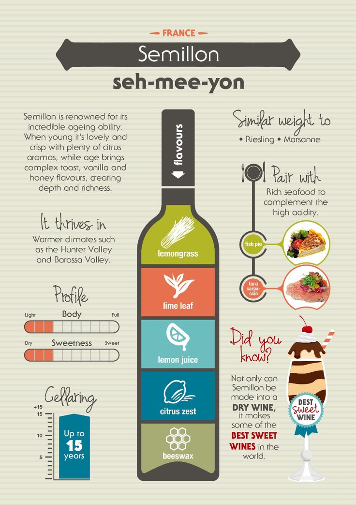 a wine bottle that is labeled with different types of things to drink and how to use it