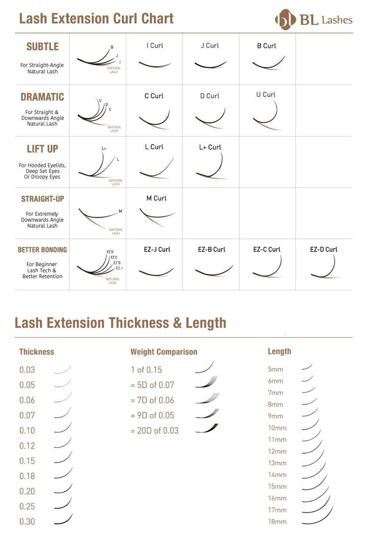 Different Length Lash Extensions, Eyelash Extension Shape Chart, Eyelash Types Extension, Different Size Lash Extensions, Different Eyelash Extension Curls, Curl Type Lash Extensions, Lash Dimension Chart, Lash Lengths Chart, Hybrid Lash Extensions Sizes