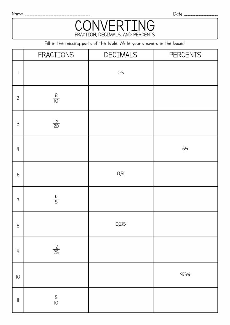 the worksheet for comparing fractions and percentages