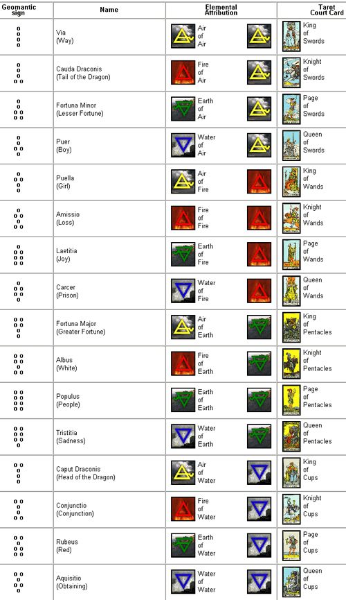 an image of the different types of cards in each card game, with their names and numbers