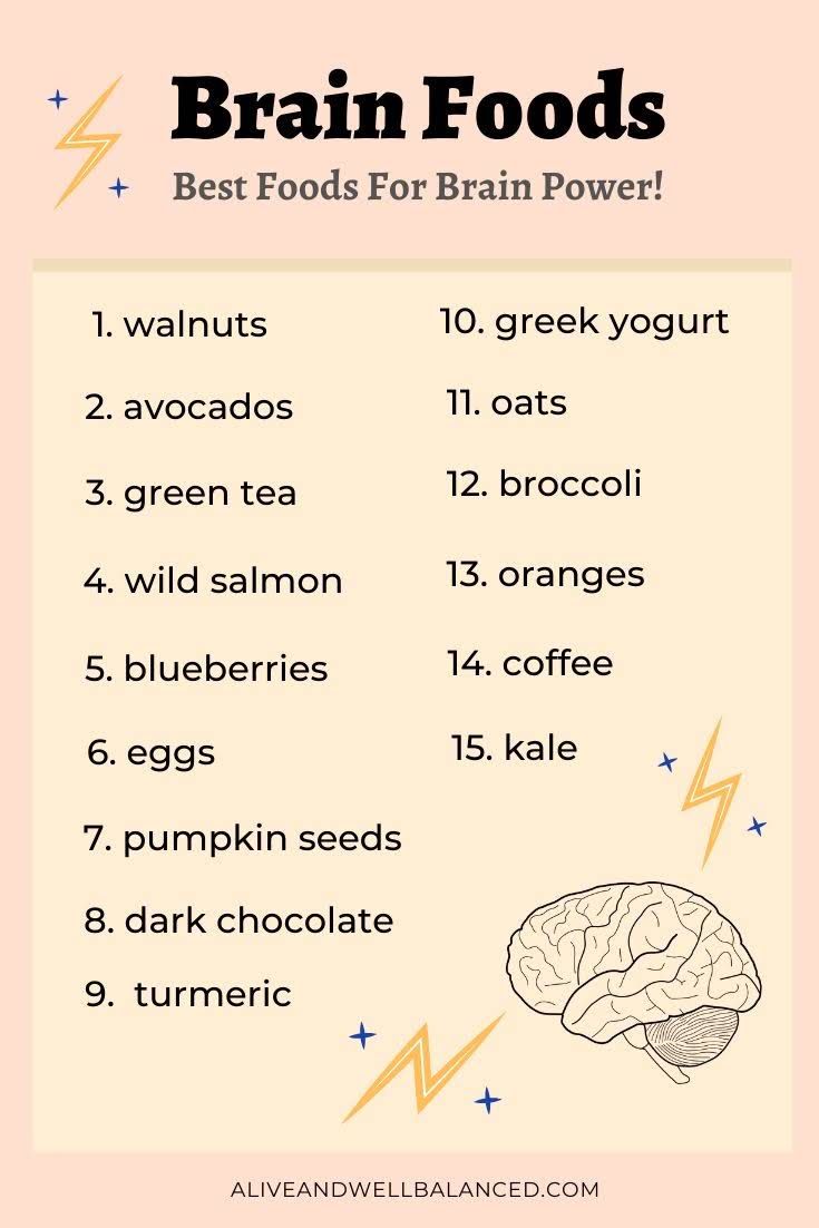 Foods For Brain, Brain Foods, Excellent Health, Good Brain Food, Brain Healthy Foods, Resep Diet Sehat, Resep Diet, Brain Food, Health Knowledge