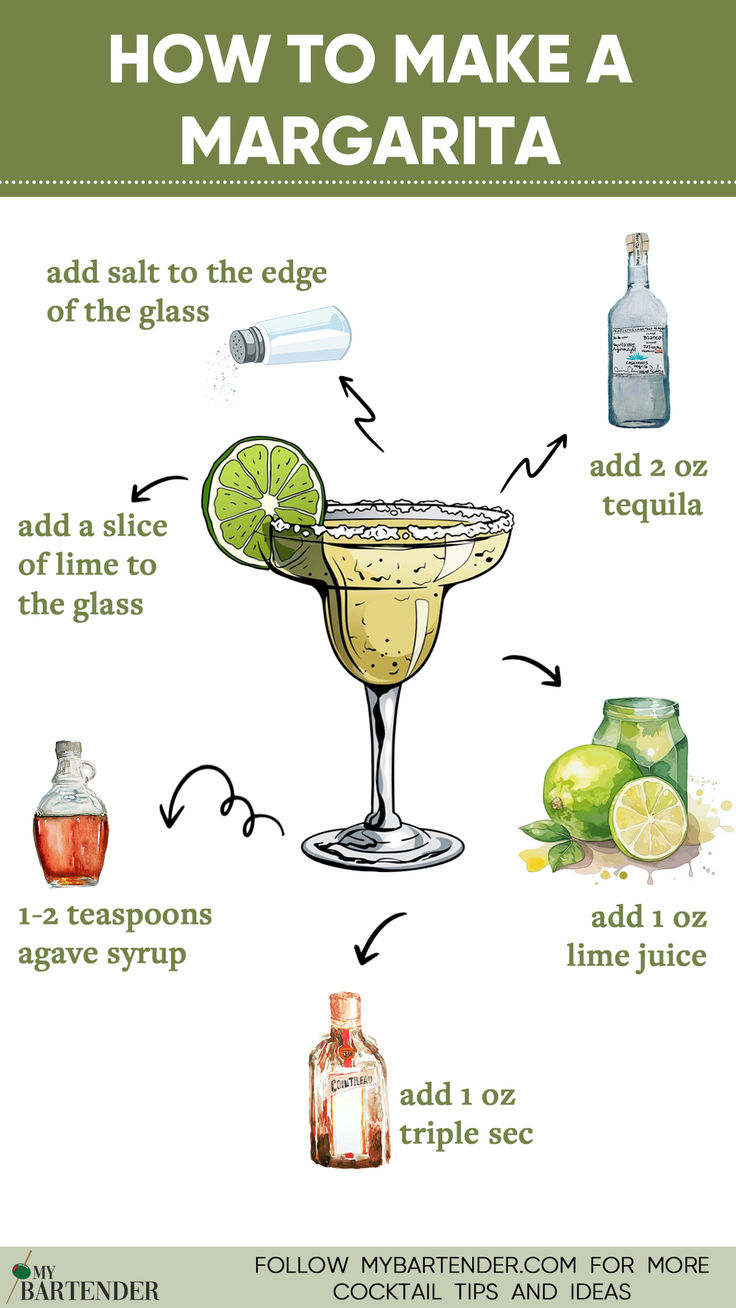 How To Make A Margarita Margarita Recipes With Triple Sec, Marguerita Drink Recipe, Making Margaritas At Home, Easy Margarita Recipes On The Rocks, How To Make A Margarita, Tequila Margarita Recipes, Margarita Party Ideas, Margarita Recipes On The Rocks, Frozen Margarita Recipes