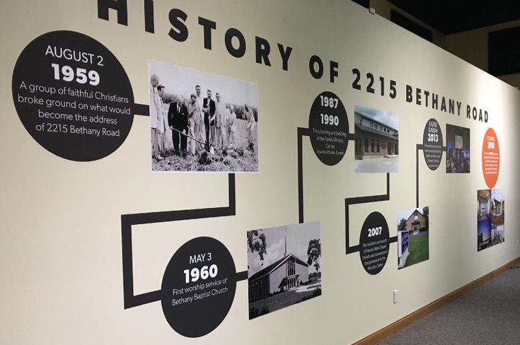 the history of britain is on display at the museum