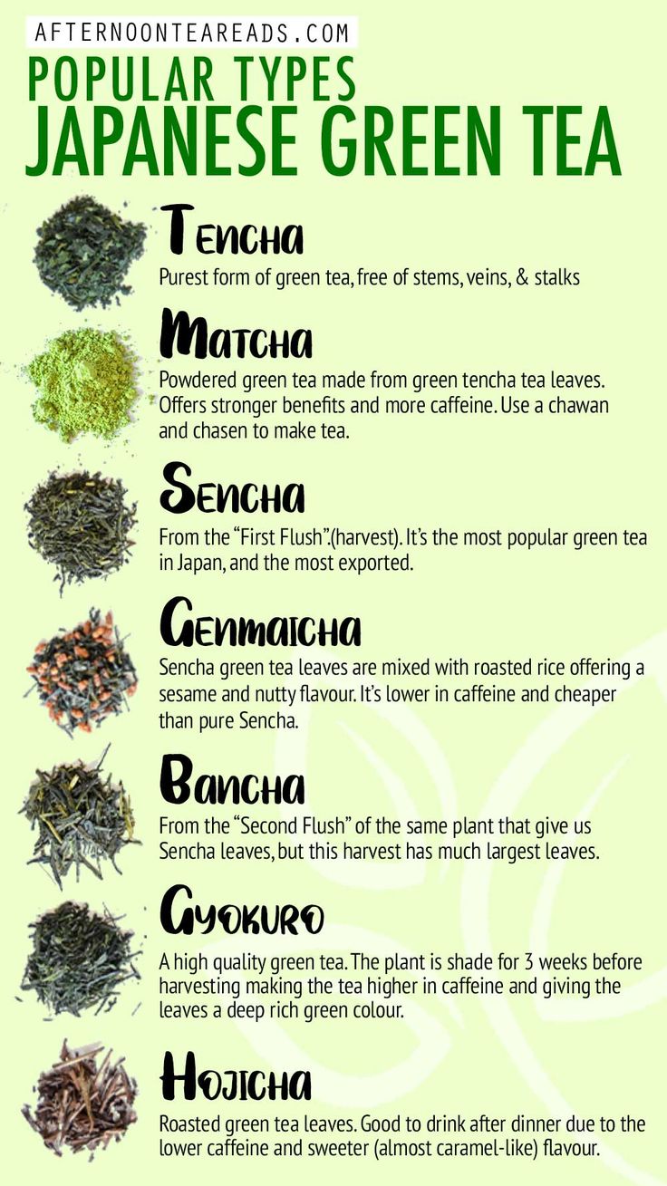 infographic: image of dried green tea leaves in pile with name of tea and description of how they're different Tea Image, Tea Facts, Tea Blends Recipes, Herbal Tea Benefits, Tea Remedies, Tea Drink Recipes, Medicinal Tea, Green Teas, Healing Tea