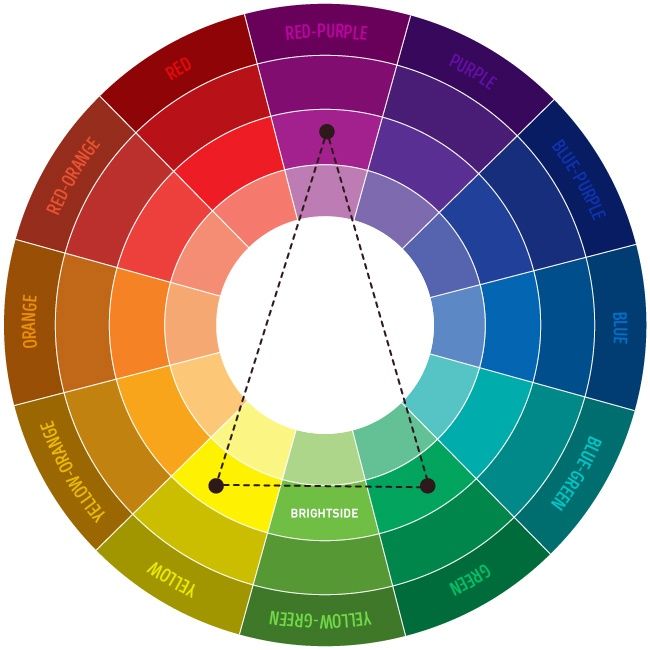 a color wheel with different colors in the middle and one on each side, labeled adme