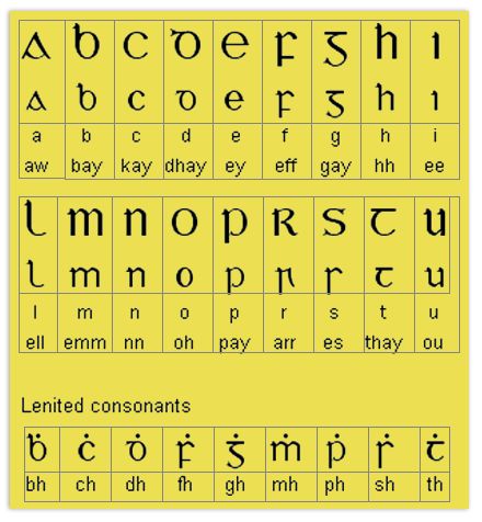 an image of some type of alphabets on yellow paper with black letters and numbers