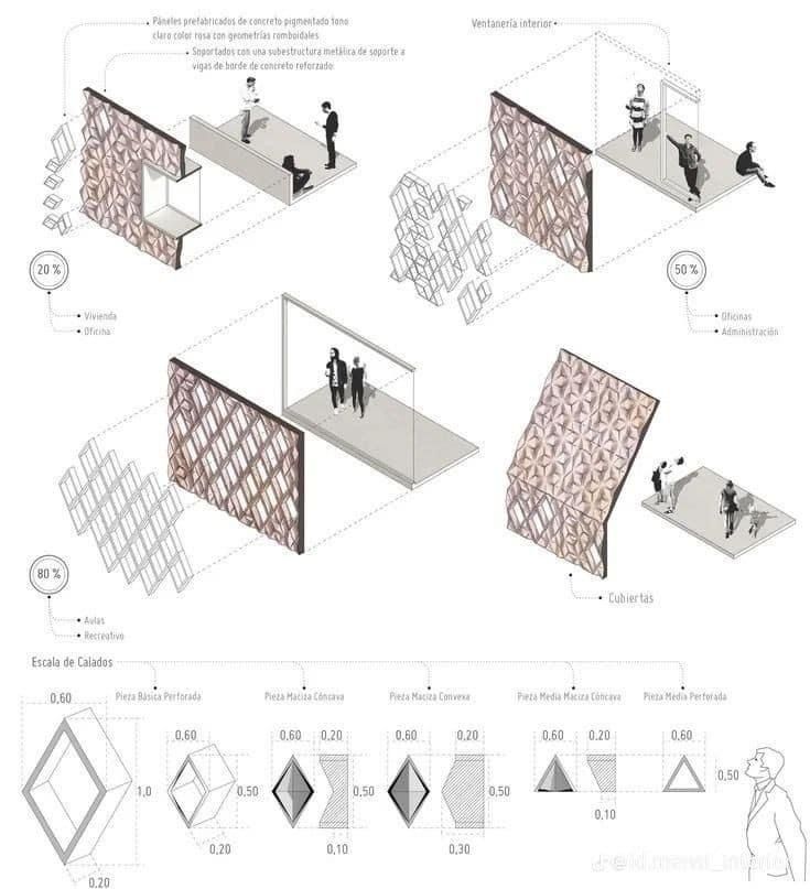 the diagram shows people standing in different areas