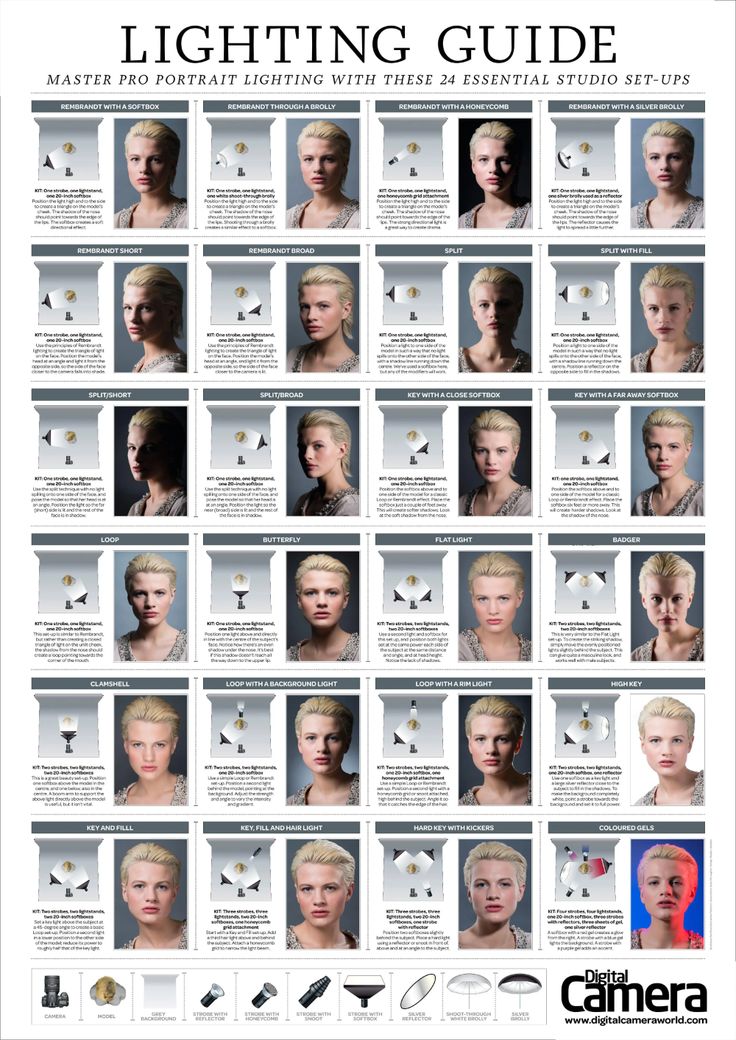 a poster with many different types of hair and make - up on it's sides