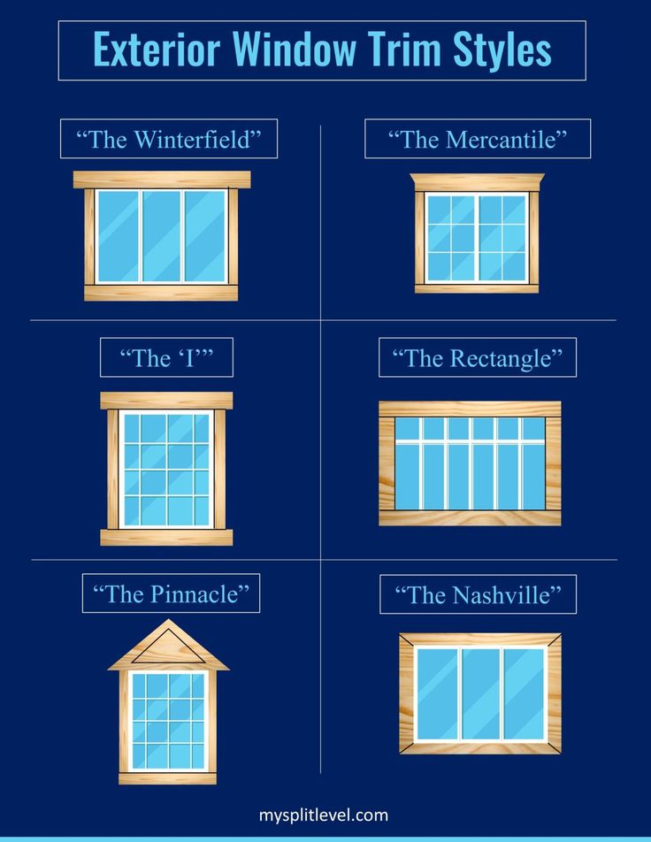 the different types of windows and their names