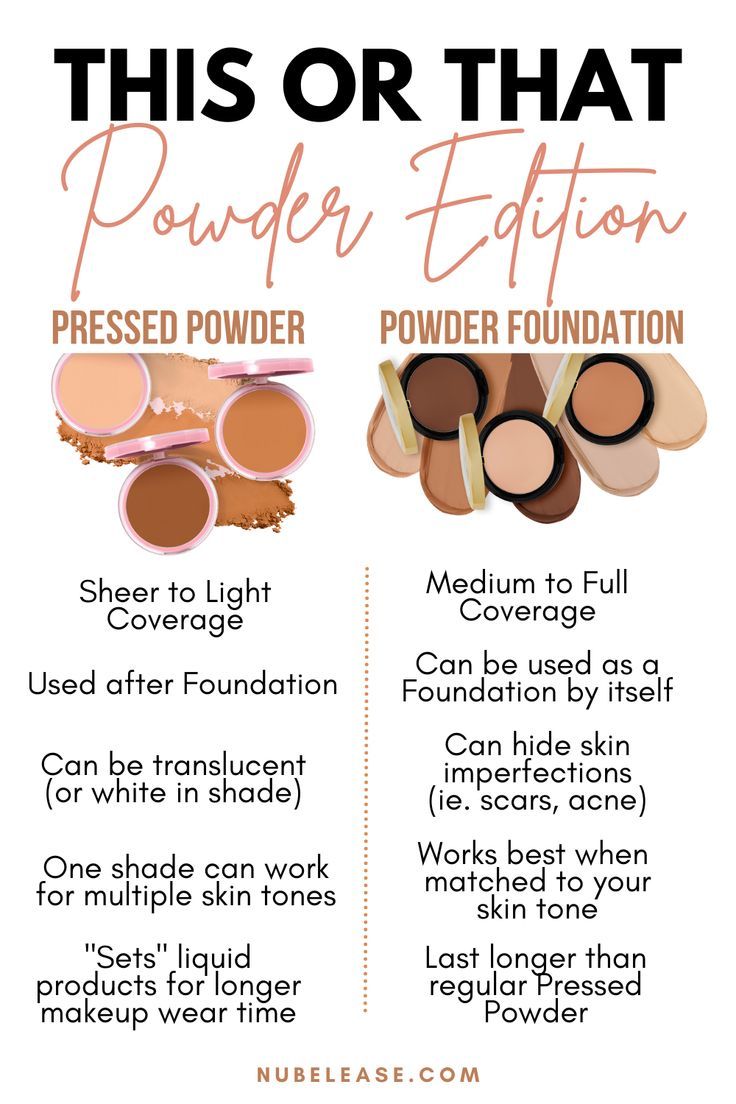 This or That Powder Edition: Pressed Powder versus Powder Foundation Difference Between Loose Powder And Setting Powder, Loose Powder Vs Pressed Powder, Liquid Vs Powder Foundation, What Is Setting Powder Used For, How To Use Pressed Powder, Loose Vs Pressed Powder, Makeup Powder Tips, One On One Makeup Classes, Pressed Powder Vs Loose Powder