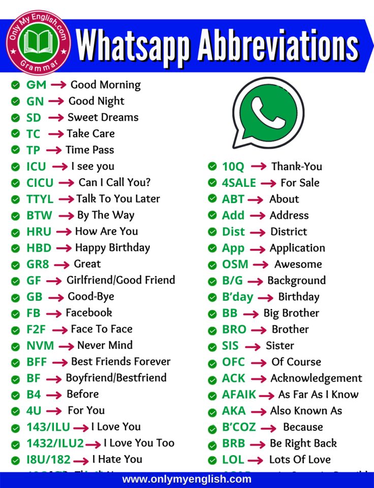 whatsap abbreviations for the different types of phone numbers and their meanings in english