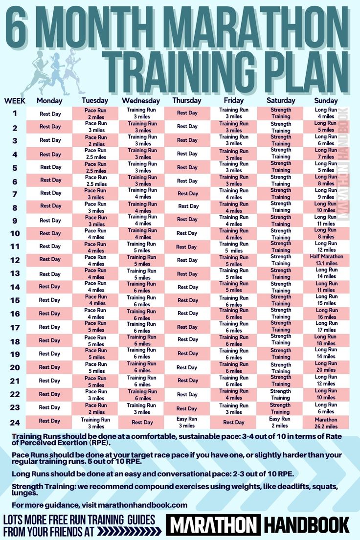 the 6 month marathon training plan is shown in blue and pink checkerboard pattern