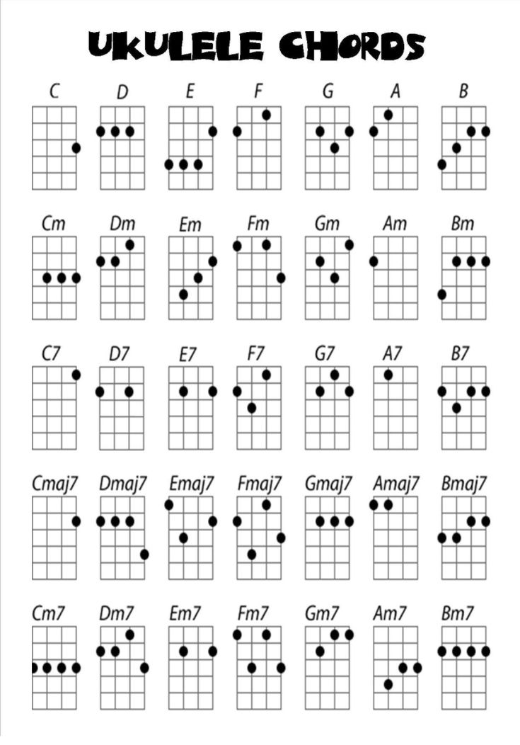 the ukulele chords are arranged in black and white, with dots on them