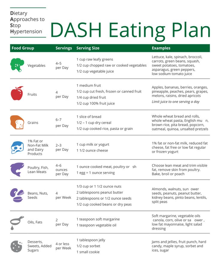 Dash Diet Menu, Dash Eating Plan, Diet Food Chart, High Blood Pressure Diet Meals, Dash Diet Plan, 1200 Calorie Diet Meal Plans, Dash Diet Meal Plan, Dash Recipe, High Blood Pressure Diet