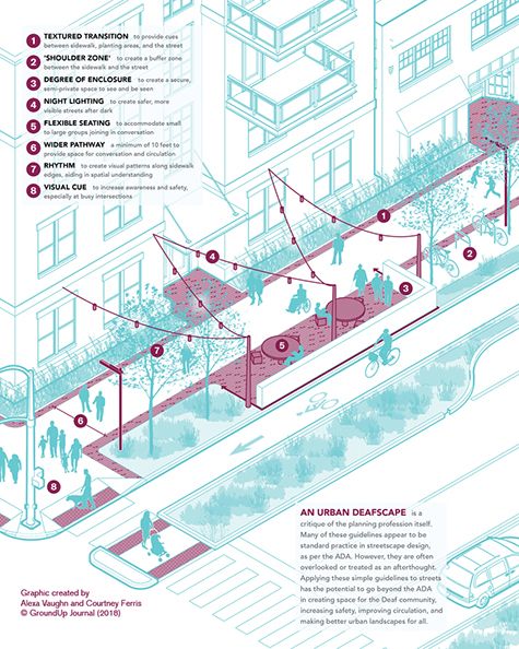 an illustrated diagram shows the various areas in which people are walking, riding and standing